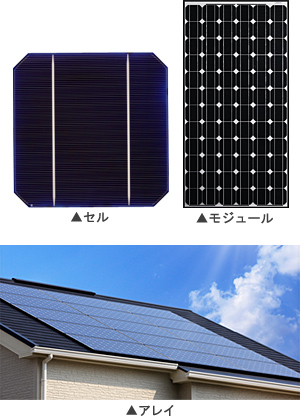 太陽光発電