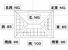 太陽光発電